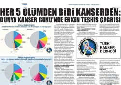 Her 5 Ölümden Biri Kanserden